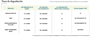 Gráfica 3
