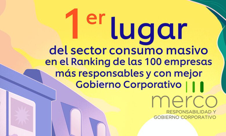 Unilever: primer lugar del sector de consumo masivo del ranking MERCO