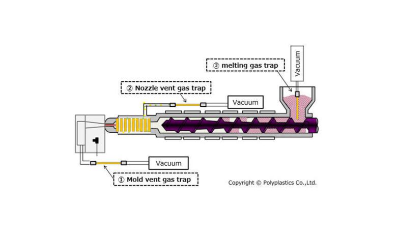 Polyplastics crea método para identificar la formación de gas durante el moldeo por inyección