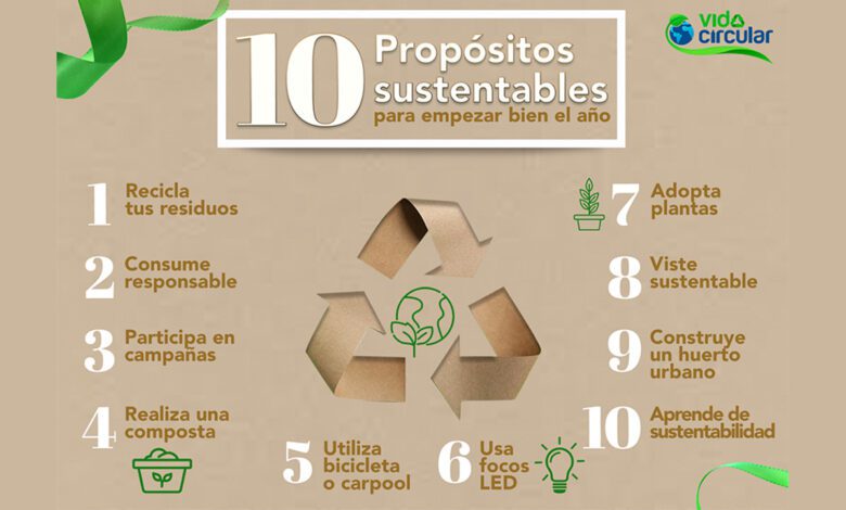 10 propósitos sustentables con los que puedes iniciar el 2022