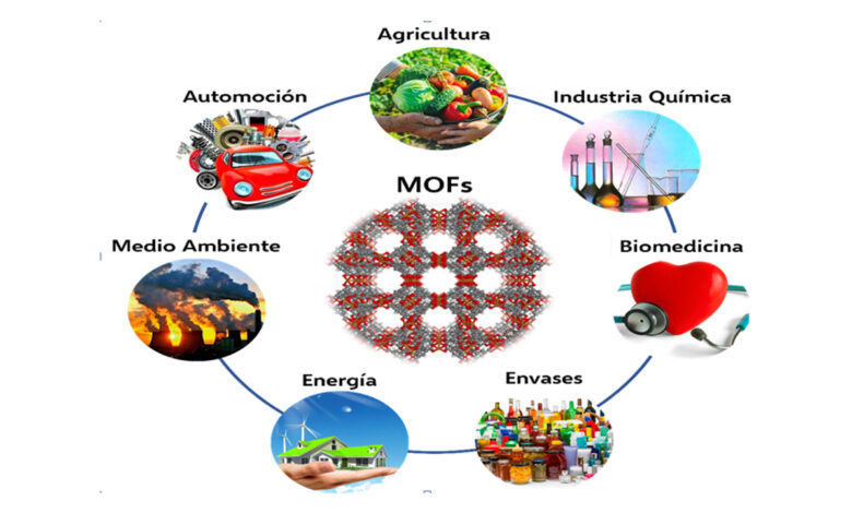 MOFs opolímeroshíbridos ultra-porososcomo materiales adsorbentes: síntesis y aplicaciones.