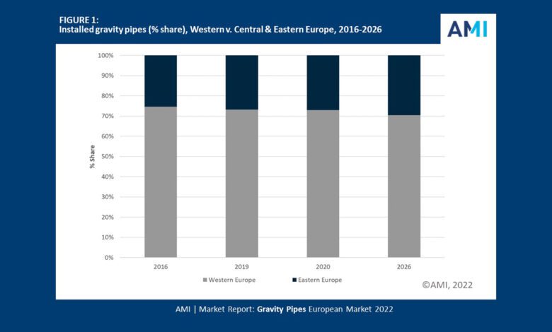 Crece el mercado europeo de tuberías por gravedad