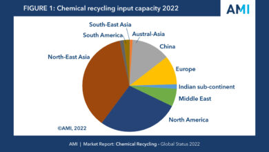 Aumenta la capacidad de reciclaje químico en Europa